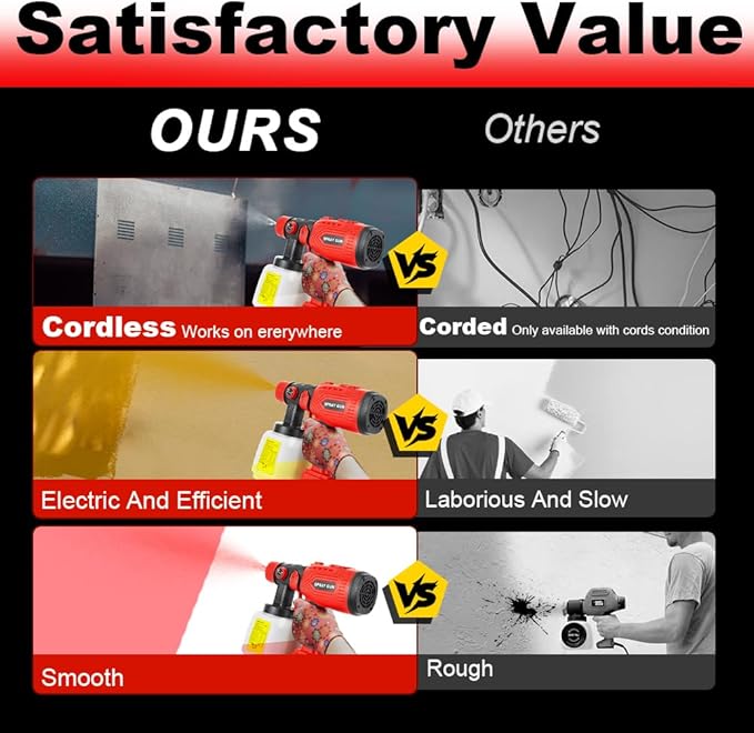 Cordless Paint Sprayer Compatible with Milwaukee 18V Battery(Tool Only) 200W HVLP Paint Gun, 3 Spray Patterns & 4 Size Nozzles for Cabinets,Walls,Furniture,House Painting