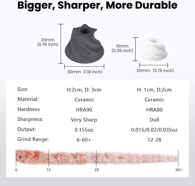 Luvan Salt Grinder, Professional Grade Salt Mill with Unique Burr Grinder, 12 Adjustable Coarseness Settings, Lightning-fast grinding speed, Heavy Duty Aluminum Manual Salt and Pepper Grinder