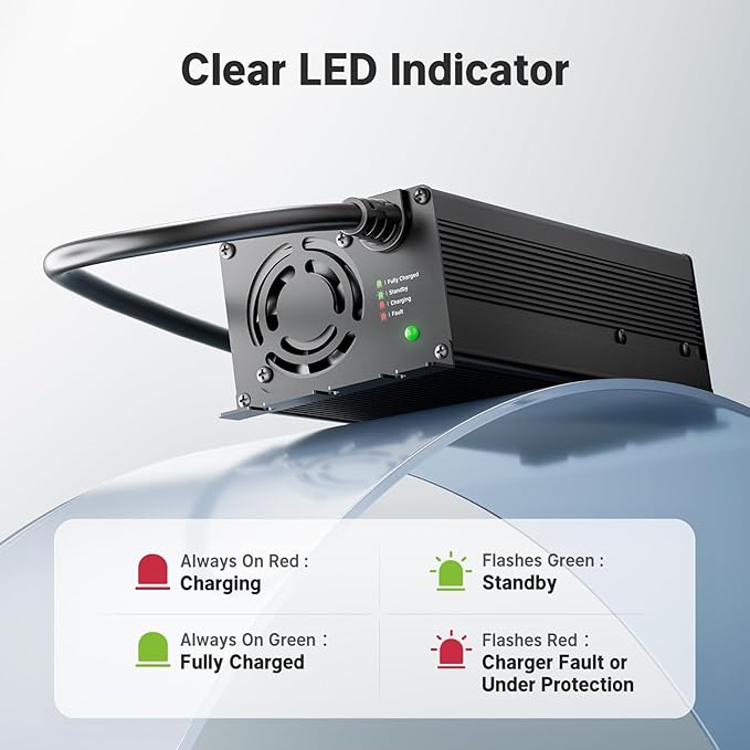 Redodo 29.2V 20A Update MINI Size LiFePO4 Battery Charger Fast AC-DC Charger,LED Indicators,6 Protections,Durable Shell,Cooling Fan
