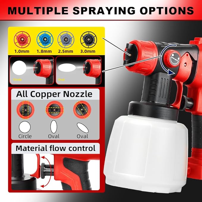 Cordless Paint Sprayer Compatible with Milwaukee 18V Battery(Tool Only) 200W HVLP Paint Gun, 3 Spray Patterns & 4 Size Nozzles for Cabinets,Walls,Furniture,House Painting