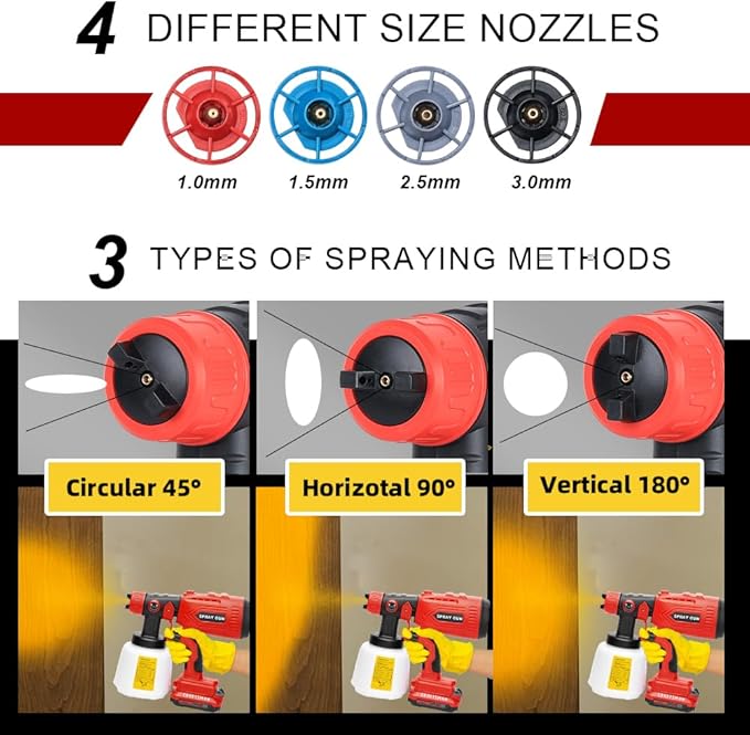 Paint Sprayer Compatible with Craftsman 20V Lithium Battery, Cordless Paint Sprayer HVLP Spray Gun with Copper Nozzle, 200W Power Easy to Clean for Home Interior,Exterior, Renovation(Tool Only)