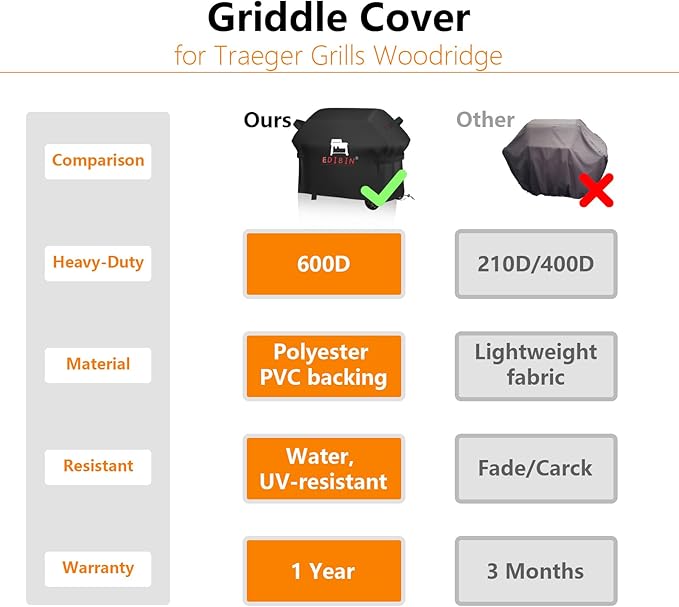 Grill Cover for Traeger Grills Woodridge Electric Wood Pellet Grill, BAC761 Woodridge Grill Cover for Traeger TFB86MLH, 600D Heavy Duty Waterproof Full Length Cover, 52" L x 27" W x 46" H