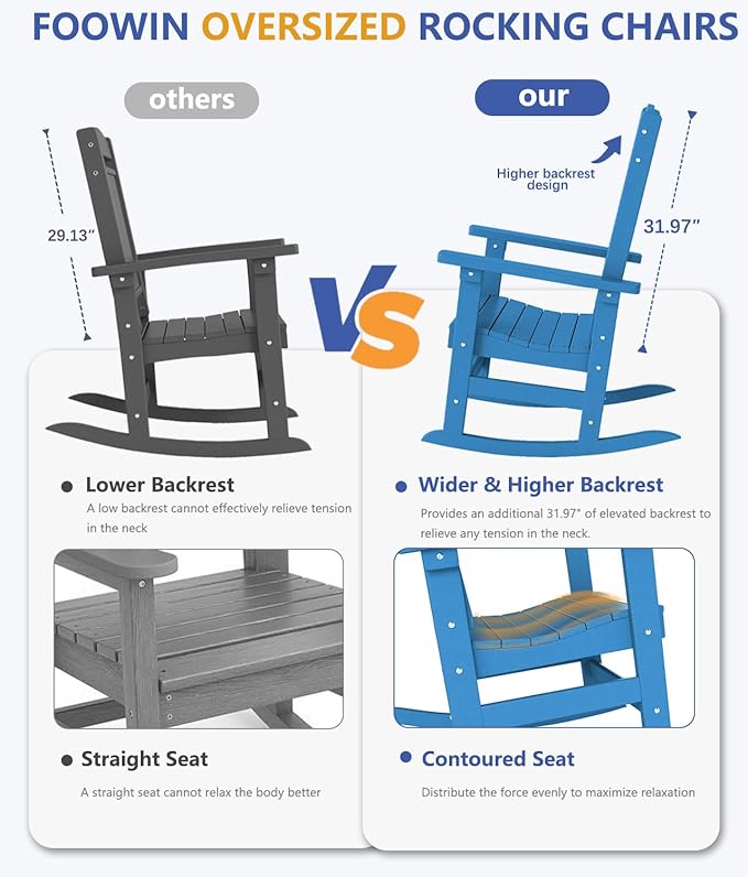 FOOWIN Outdoor Rocking Chair, High Back Patio Rocking Chair, HDPE All Weather Resistant Porch Rocker for Adult, Oversized Rocking Chairs for Garden, Lawn, Indoor & Outdoor Use, Pacific Blue