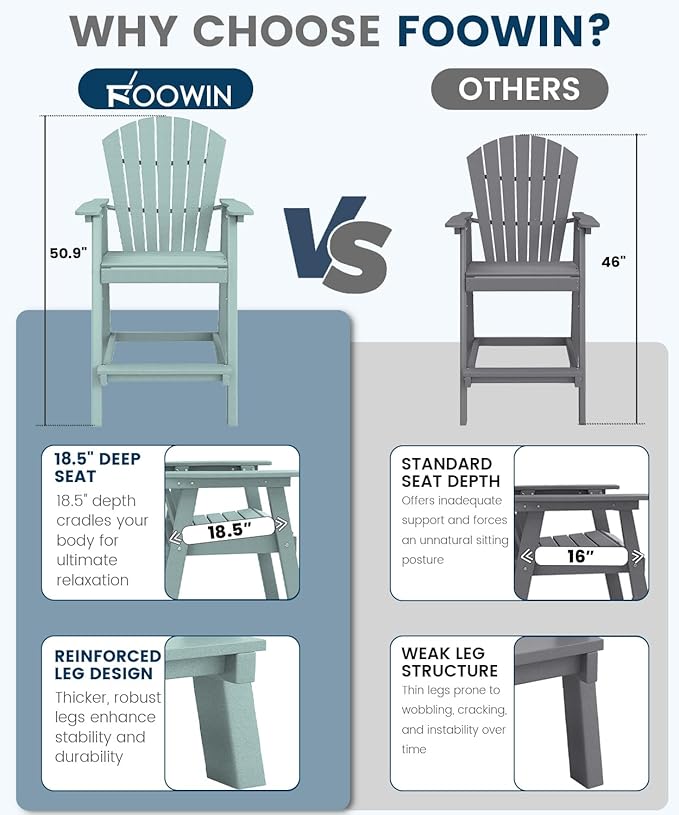 FOOWIN Tall Adirondack Chair Set of 2, All Weather HDPE Bar Height Adirondack Chair with Double Connecting Trays, Adirondack Barstools for Balcony, Deck, Backyard, Patio, Garden Aruban Blue