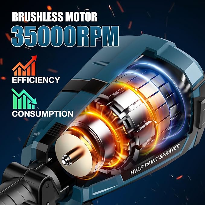 Cordless Paint Sprayer for Makita 18V LXT Li-ion Battery, 200W Spray Paint Gun with Brushless Motor, 3 Copper Nozzle and 1000ML Container, Spray Gun for Painting Ceiling, Fence, Walls(No Battery)