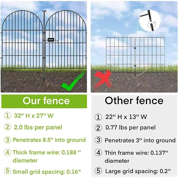 Adavin Tall Garden Fence Animal Barrier, 32 in(H) X 8.8 Ft(L) 4 Panels Dog Fences Outdoor for Yard, Black Heavy Duty Metal Temporary Fence, No Dig Garden Fencing for Yard Flower Bed Lawn Patio