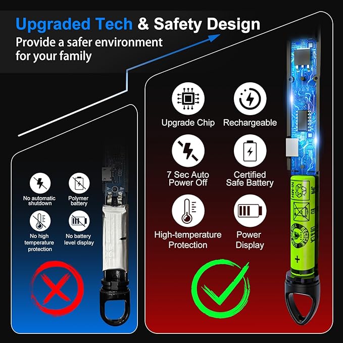 KTEBO® 2 Pack Plasma Arc Electric Lighters Rechargeable - USB Long Reach for Scented Candles, BBQ Grill &Camping - Windproof Design Lighters-Black and Silvery - Stocking Stuffers