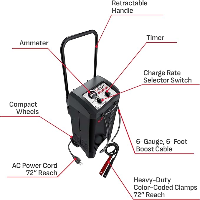 Schumacher Electric Wheeled Manual 10A Car Battery Charger and 250A Engine Starter, 2-in-1 Solution, 50A Boost, for 6V/12V Power Sport, Automotive, and Marine Batteries, SC1445