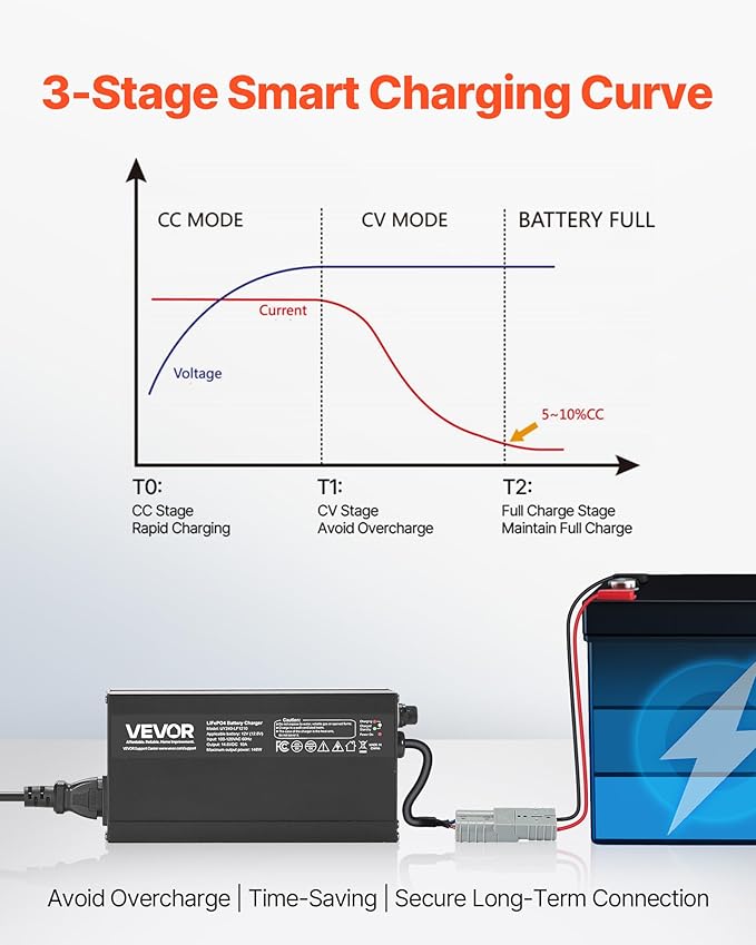 VEVOR 12V 10A Lithium Battery Charger, 14.6V, AC-DC LiFePO4 Smart Charger, with Anderson Connector, LED Indicator, 0V Activation, for Lithium LiFePO4 Deep Cycle Rechargeable Batteries of Boat, RV
