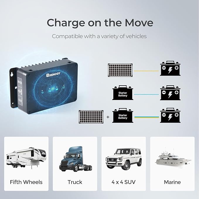 DC to DC Charger with MPPT-12V 30A Dual Solar & Alternator Input Auto-Charges Lithium AGM Gel Flooded Batteries for RV Marine Car