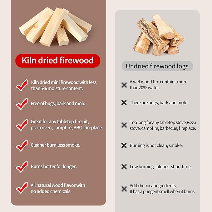 Mini Fire Sticks Wood with 10pcs Fire Color Changing Packets,5" Lengths Kiln Dried Pine Small Firewood&Magic Colorful Flames Pack Great for Tabletop Firepits,Pizza Oven,Camping Essentials