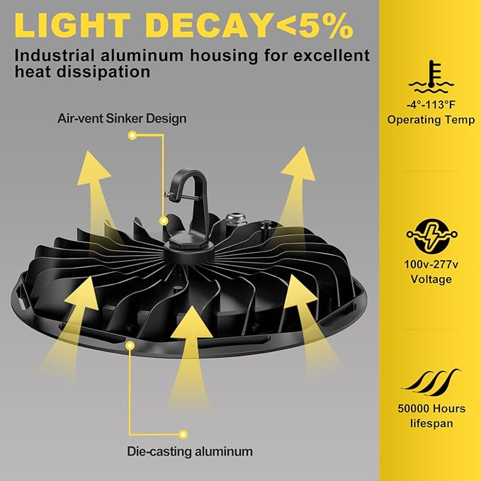 hunhun ETL 155W UFO LED High Bay Light, 22500lm, Daylight 5000K, US Plug,110-277V, IP65 Waterproof Commercial LED Shop Lights for Workshop Factory Barn Warehouse, Garage ETL Listed