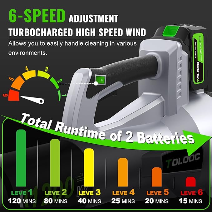 Leaf Blower Cordless,1200W Brushless Electric Blower with 2 X 5.0Ah Battery, 6 Speed Levels,Lightweight Battery Leaf Blower for Lawn Care, Garden, Yard, Best Gifts for Men, Father, Dad, 2025