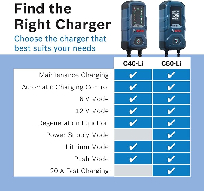 Bosch C40-Li: 5A 6V/12V Next-Gen Battery Charger – Smart Maintenance & Trickle Functionality with Advanced Safety Features – for Lead-Acid & Lithium Batteries, Including AGM, EFB, Gel & SLI
