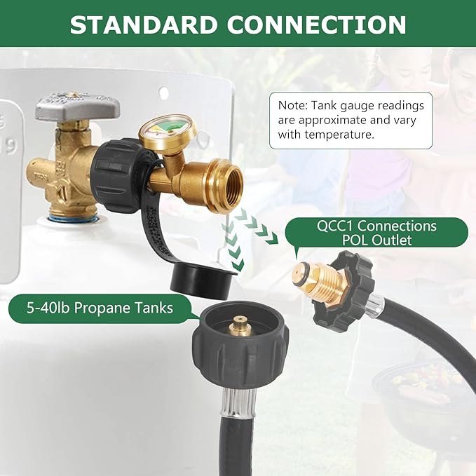 Propane Tank Gauge Level Indicator Gas Leak Detector for 5-40lb LP Tanks, 2 Pack Universal Propane Gas Gauge 3 Colors Coded for Heaters BBQ Gas Cylinder Grill RV Camper Accessories