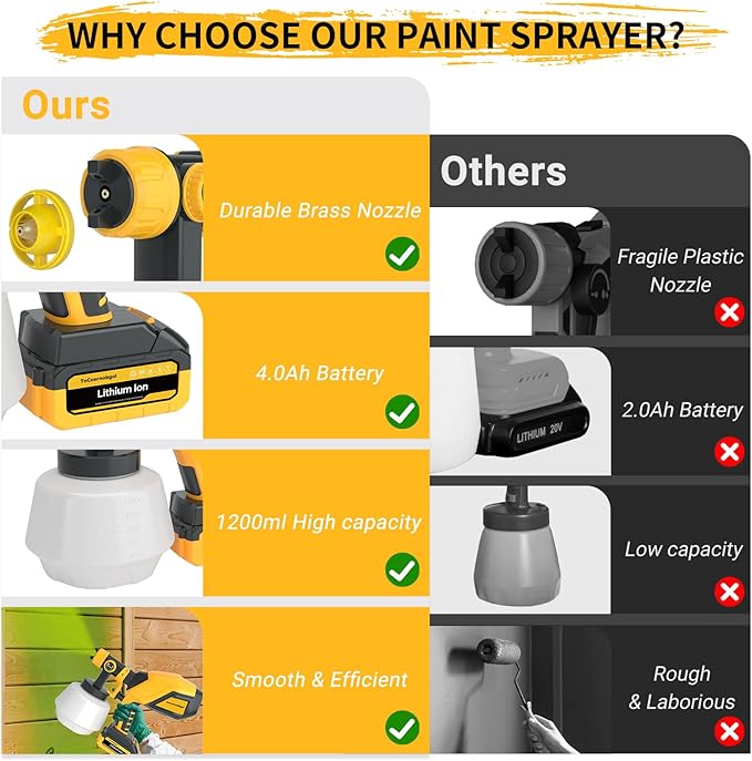Cordless Paint Sprayer, 21V 2×4.0Ah Batteries, 1200ML High-Power Electric Spray Gun with 5 Nozzles & 3 Patterns, Adjustable Spray Width, Easy-to-Clean Sprayer for Furniture, Cabinets & Walls