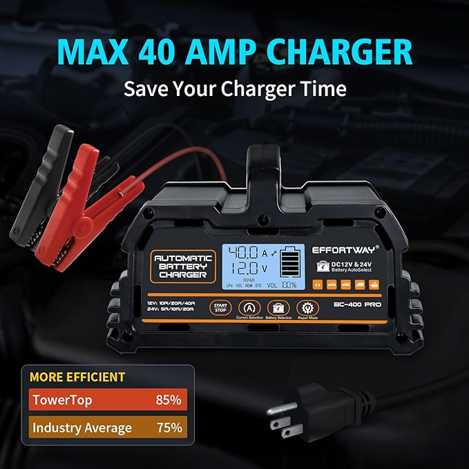 40A Battery Charger, 12V/24V Lead Acid Charger, 12V LiFePO4 Charger. Smart Battery Charger with Trickle Charge.Car Battery Maintainer with LCD Display. Suitable for Trucks,AMG,Motorcycles