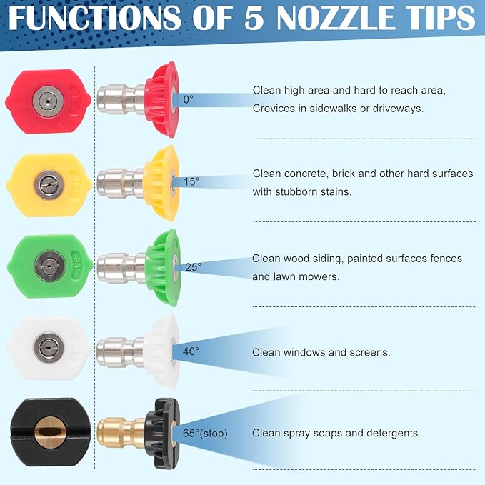 2 Pcs Garden Hose Quick Connect with Pressure Washer Nozzle Tips – Converts 3/4" GHT to 1/4" Quick Connect, Leak-Proof & Durable for Easy Watering Flowers and Plants or Outdoor Cleaning