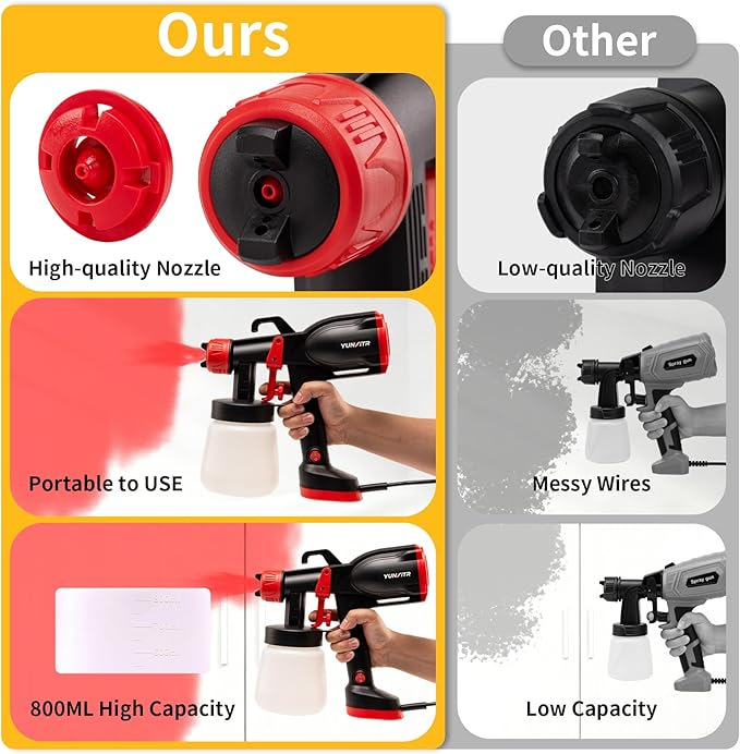 Paint Sprayer - Ultra-Light Electric Spray Gun with 5 Nozzles & 3 Spray Patterns, Perfect for Furniture, Cabinets, Fences, Walls, Doors, Garden Projects & DIY Home Improvement(Black)