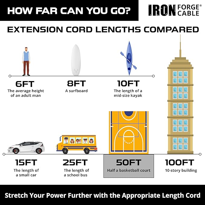 Iron Forge Cable 50 Foot Lighted Outdoor Extension Cord with 3 Electrical Power Outlets - 12/3 SJTW Heavy Duty Yellow Extension Cable with 3 Prong Grounded Plug for Safety, 15 AMP