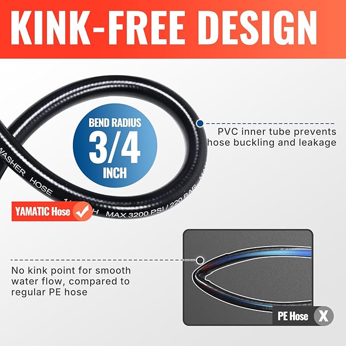 YAMATIC Pressure Washer Hose 25 FT 1/4" ID, USA Standard M22 Brass Fittings, 3200 PSI Kink-Resistant Replacement for High Power Washers