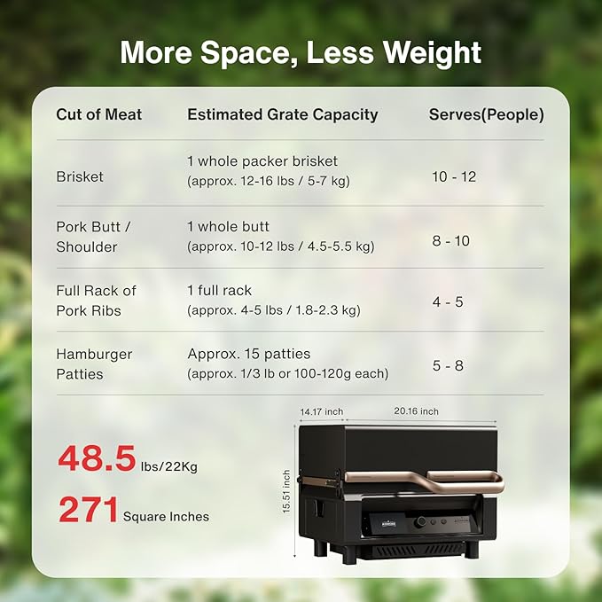 ASMOKE Essential V2 - Smart Portable Wood Pellet Grill & Smoker with 5" LCD Screen, 8-in-1 Grill,8H Battery, Effortless Cleaning, Wi-Fi Smart Control, 271 sq.in,Fit for Family BBQ & Outdoor Cooking