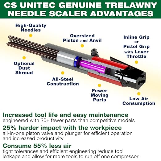 CS Unitec | 199.3120 | 2B Needle Scaler and Chisel Scaler Combination Kit. Inline-Grip, Air-Powered, 19 Needles, 3000 Blows per Minute, 5.75 Lbs – Made in England