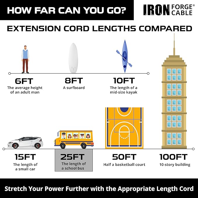 IRON FORGE CABLE 2 Pack of 25 Foot Outdoor Extension Cords - 12/3 SJTW Heavy Duty Lighted Yellow Extension Cable with 3 Prong Grounded Plug for Safety, 15 AMP - Great for Garden and Major Appliances