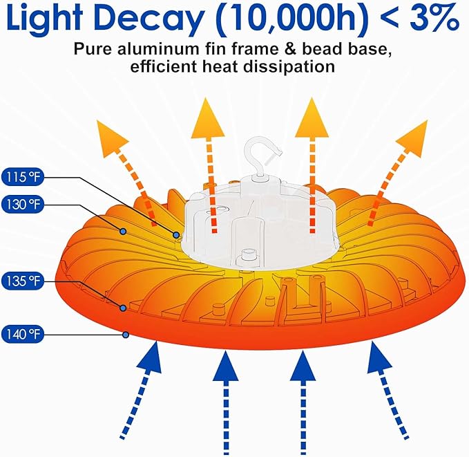 LED High Bay Light 200W PREM 4-Pack, 12' UFO Commercial Lighting Fixture w/Plug for Garage Shop Warehouse Workshop, 5000k 28000lm Dimmable IP65 UL ETL Listed (Count of 4)