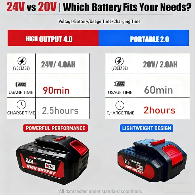 24V Brushless Cordless Power Drill with 2x4.0Ah Battery and Charger (531 in.lbs)- 3/8 inch Chuck Brushless Impact Driver, LED Work light Hammer Drills