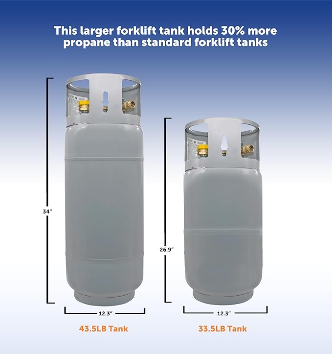 Flame King 43.5LB Steel Forklift Propane Tank with Gauge, DOT and TC Compliant, Rugged-Designed, Larger Than Standard Forklift Tanks