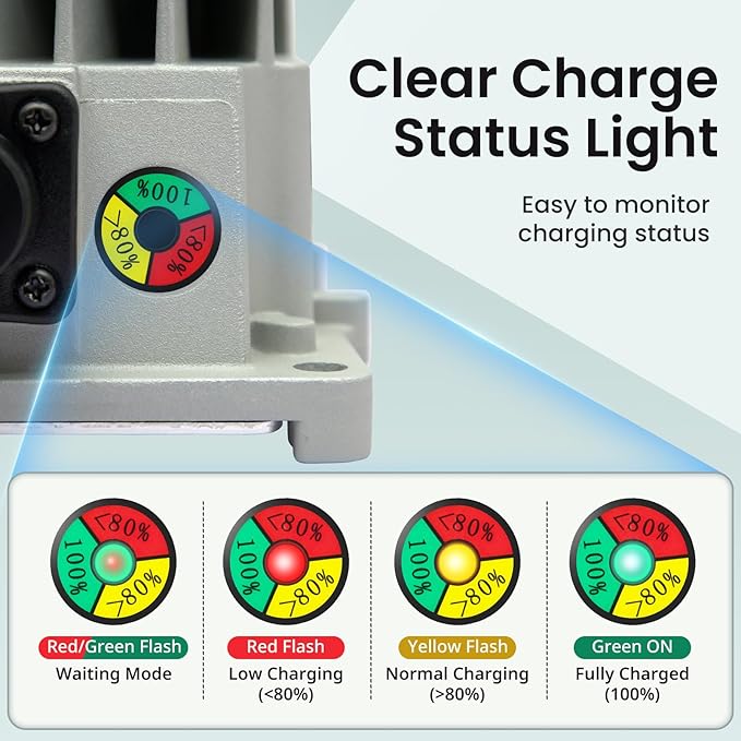 20 AMP 48 Volt Golf Cart Battery Charger 48V Lithium Battery Charger LiFePO4 Charger for Club Cars RVs Boats Cars Forklift Truck 1000W IP65 Waterproof with Cooling Fan 2 Connectors