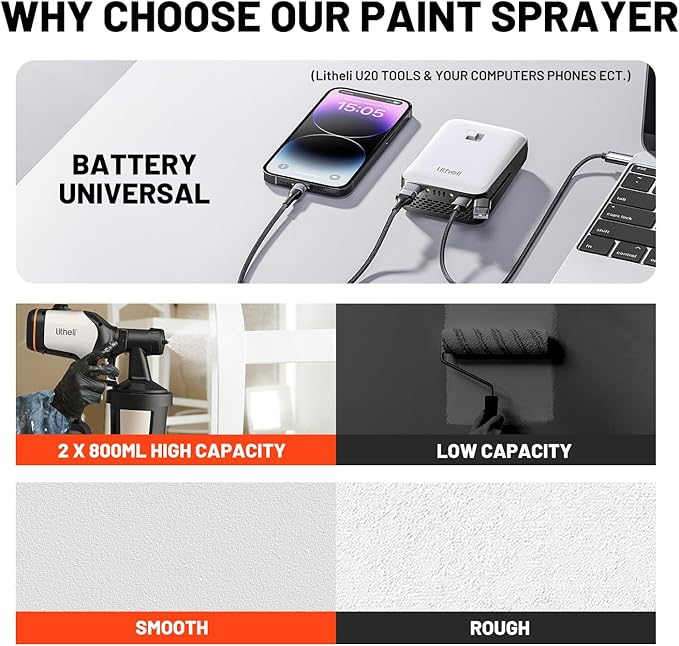 Litheli Cordless Paint Sprayer with Battery of 4.0Ah, HVLP Paint Sprayer Gun with Brushless Motor and 2 x 800ml Containers, Electric 800W Paint Sprayers with 4 Copper Nozzles for House and Furniture