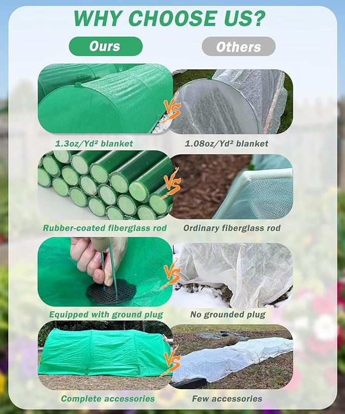 10ft x 33ft Plant Frost Protection Cover, 1.3 oz/yd² Reusable Freeze Blanket with 36 Hoops & 12 Stakes, Garden Greenhouse Tunnel for Winter Snow, Frost & Pest Protection on Outdoor Raised Beds