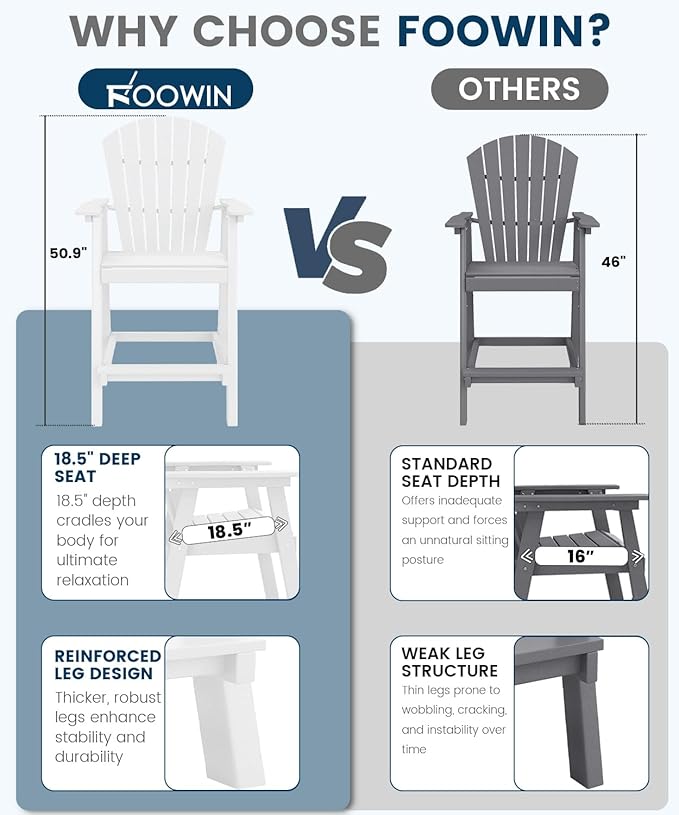 FOOWIN Tall Adirondack Chair Set of 8, All Weather HDPE Bar Height Adirondack Chair with Double Connecting Trays, Adirondack Barstools for Balcony, Deck, Backyard, Patio, Garden White