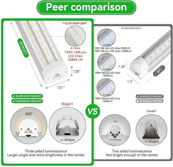 T12 8FT LED Shop Light Garage light,130W 5000K 20800LM Daylight Color,Hanging/Surface Mount,Super Bright,Plug and Play,Linkable Commercial Bay Lighting for Warehouse Basement Workshop 6Pack