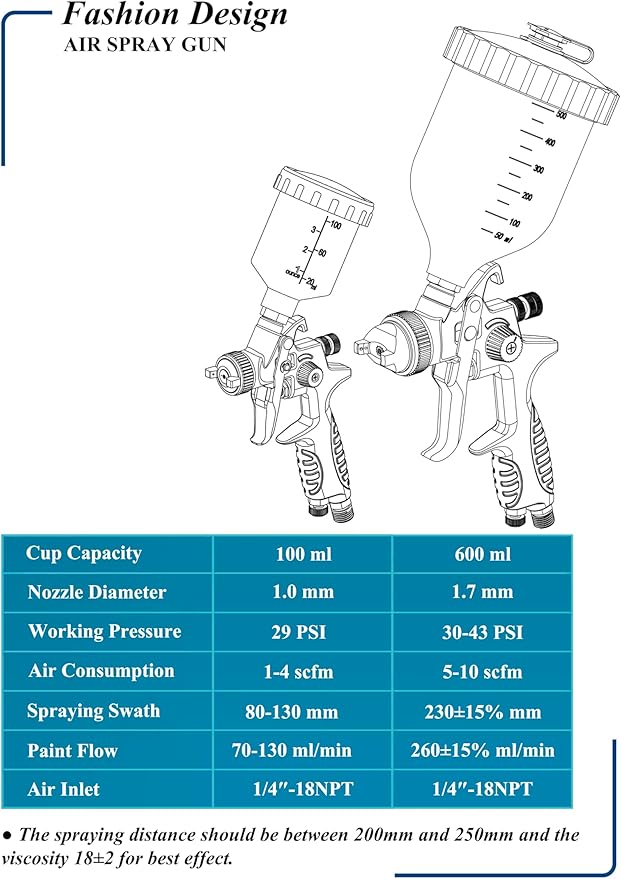 Dynastus 2 Paint Gun Set of High Performance HVLP Air Spray Guns, Complete Spraying for Primer, Finish Coats and Touch-Up
