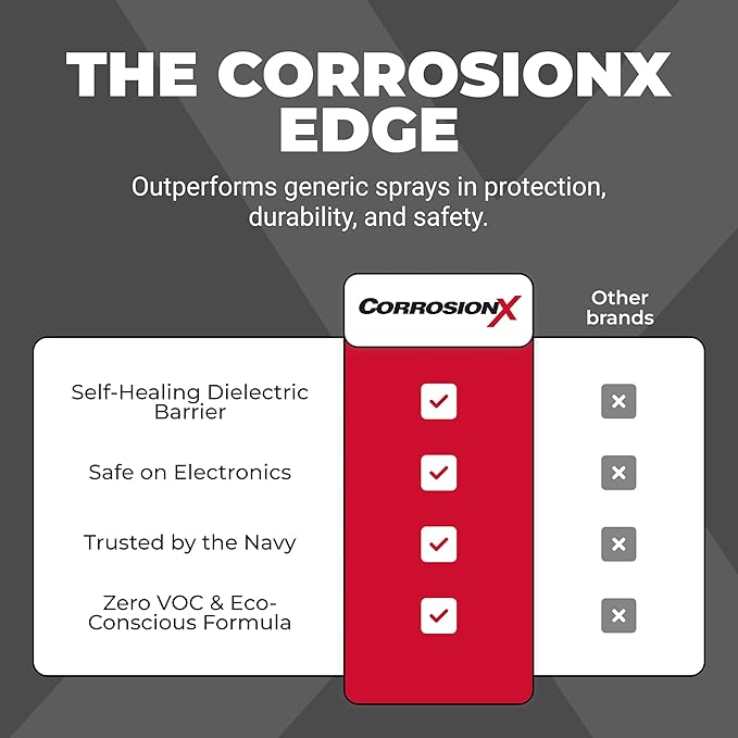 CorrosionX Rust Inhibitor, Industrial-Strength Dielectric Corrosion Prevention, Lubricant & Penetrant for Marine, Automotive, Electronics & RV Use, Protects Bolts, Cables, Engines, Parts, 6oz Aerosol