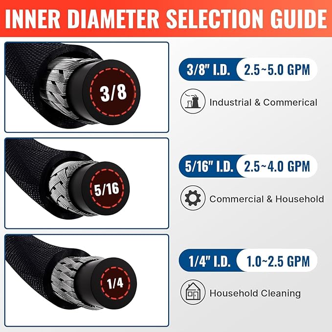 YAMATIC 3/8" Pressure Washer Hose 100 FT 4200 PSI for Hot/Cold Water, Kink Resistant Swivel 3/8" & M22-14 Quick Connection Wear Resistant Industry Grade Compatible with Most Power Washer
