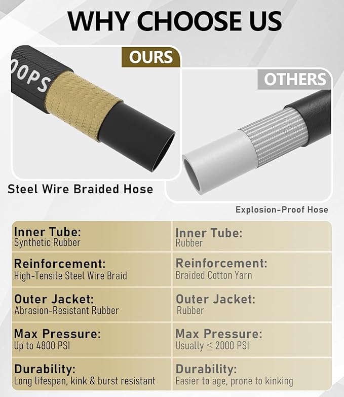 3/8" Pressure Washer Hose 75FT 4800 PSI, Kink Resistant Steel Braided Layer & NonMarking Rubber for Hot/Cold Water, High Power Washer Hose With 3/8 Inch Quick Connect & M22 Fitting, Black