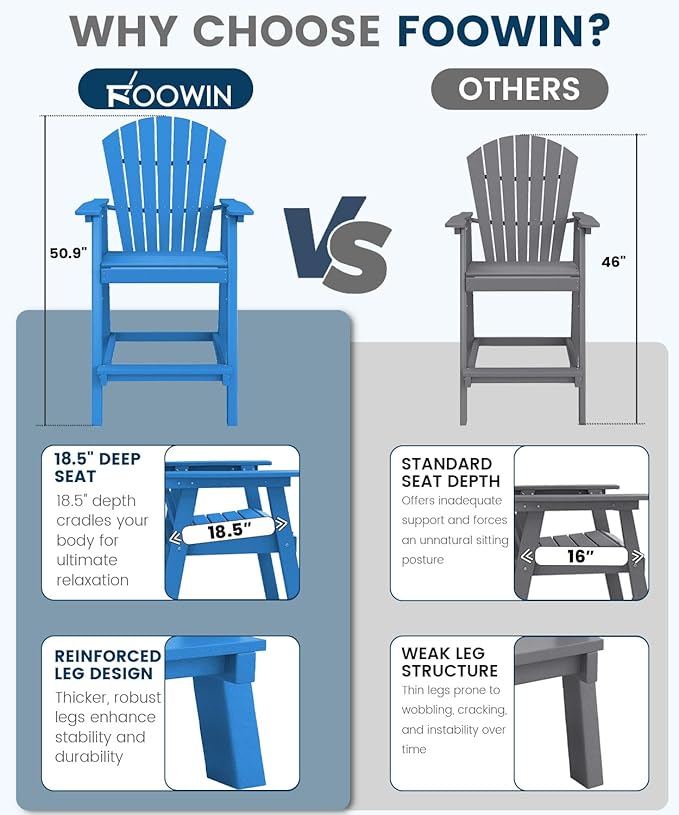 FOOWIN Tall Adirondack Chair Set of 2, All Weather HDPE Bar Height Adirondack Chair with Double Connecting Trays, Adirondack Barstools for Balcony, Deck, Backyard, Patio, Garden Pacific Blue