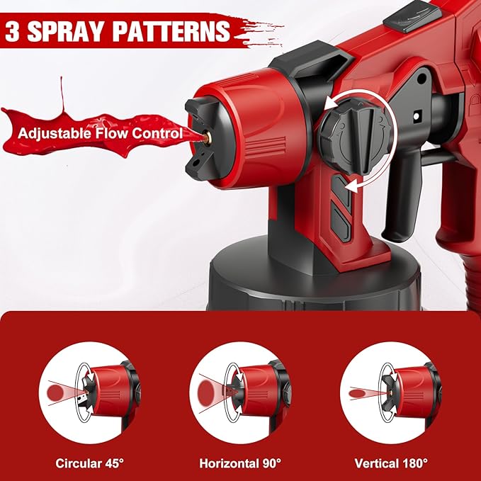 Paint Sprayer for Milwaukee 18V Battery, 200W HVLP Paint Sprayers, Cordless Spray Paint Gun with 2 Nozzles & 3 Spray Patterns, for House Paint, Furniture, Cabinets, Fence (Battery Not Included)