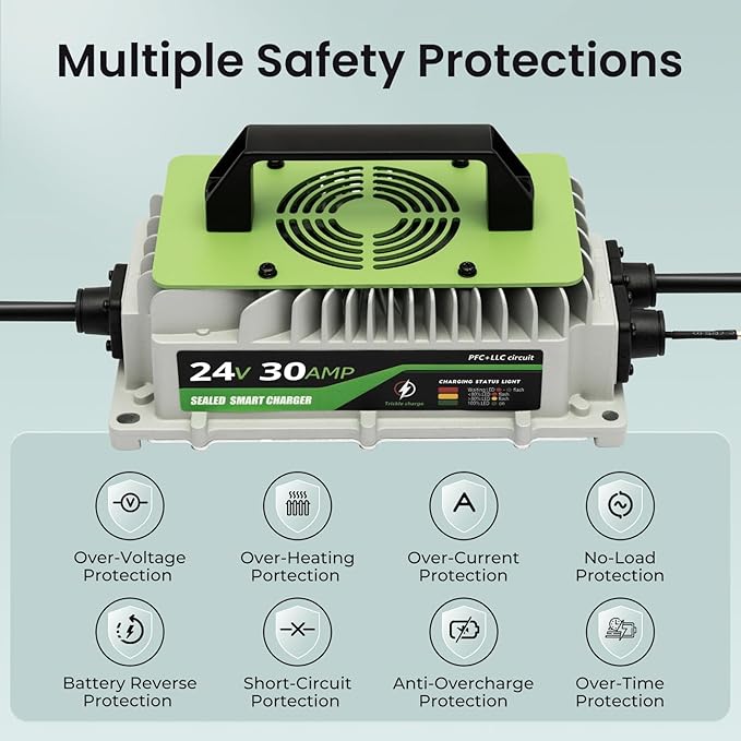 24V Lithium Battery Charger 30A LiFePO4 Charger 24 Volt Battery Charger for Forklift RV Boat Trolling Motor Solar System 1000W IP65 Waterproof with Cooling Fan Alligator Clips