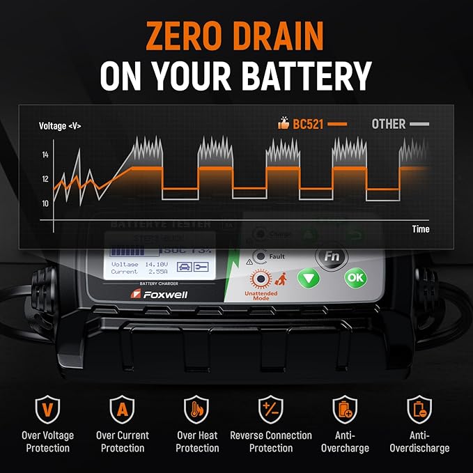 5A 12V Battery Charger, Tester & Analyzer, Trickle Charger & Desulfator, FOXWELL BC521 4-in-1 Smart Maintainer with Cranking & Alternator Test, 8-Stage Charging, Pulse Repair for Car, RV, Motorcycle
