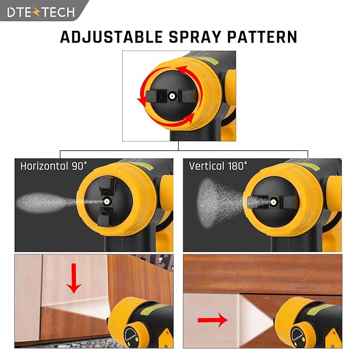 Cordless Paint Sprayer for Dewalt 20V MAX Battery, 200W HVLP Handheld Spray Gun with Brushless Motor, Copper Nozzle, Adjustable Flow for Walls, Fences, Furniture, Cabinets (Tool Only)