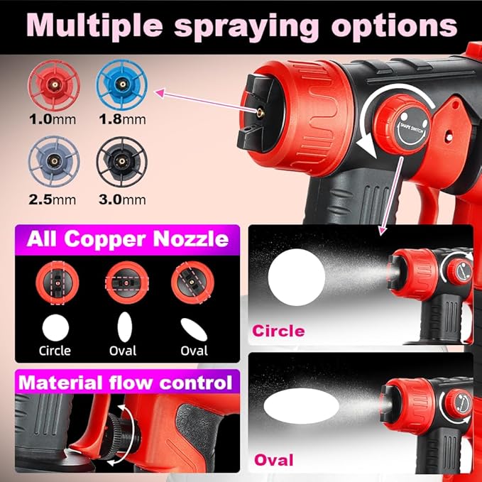Cordless Paint Sprayer Compatible with Craftsman 20V Battery (Tool Only) 200W HVLP Paint Gun, 3 Spray Patterns & 4 Size Nozzles for Cabinets,Walls,Furniture,House Painting