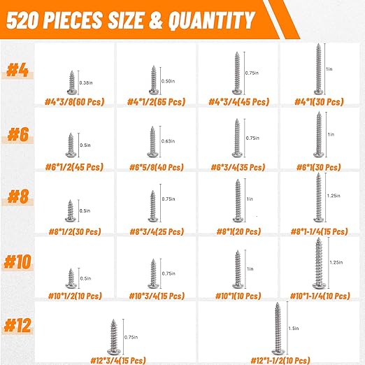 510 PSC Stainless Steel Screw Assortment Kit - #4#6#8#10#12 Phillips Pan Head, Self-Tapping for Wood & Metal