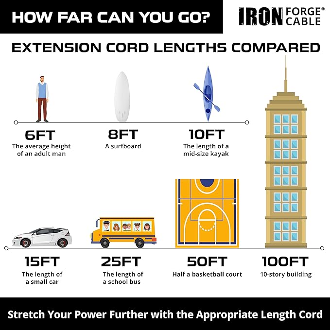 Iron Forge Cable 2 Foot Lighted Outdoor Extension Cord with 3 Outlets - 12/3 SJTW Heavy Duty Yellow Extension Cable 3 Prong - Multiple Outlets