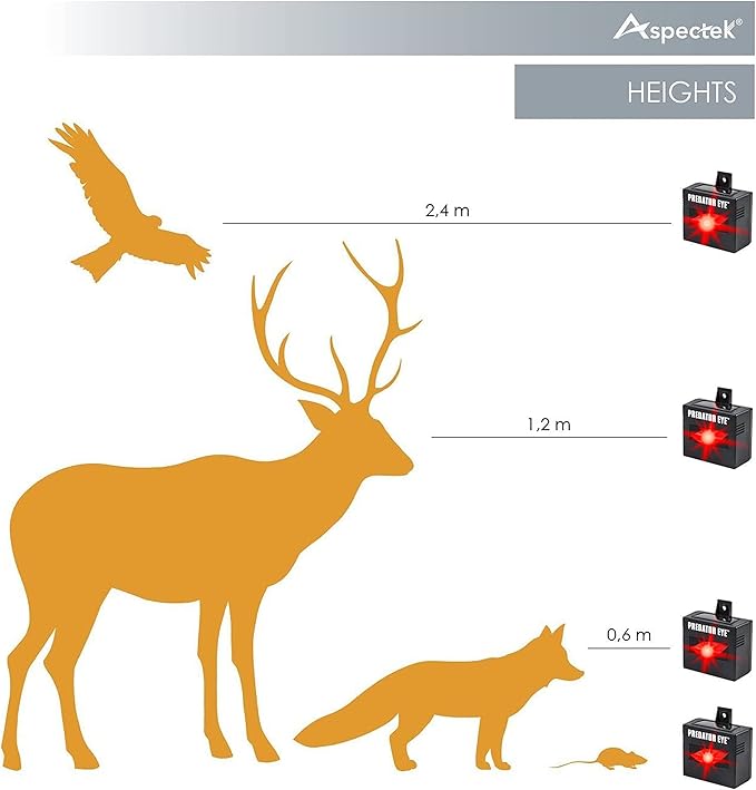 ASPECTEK Solar Predator Eye Animal Deterrent – Rechargeable Waterproof Nighttime Repellent Light for Coyote, Deer, Raccoon, Cat, Skunk – 2-Pack for Outdoor Use
