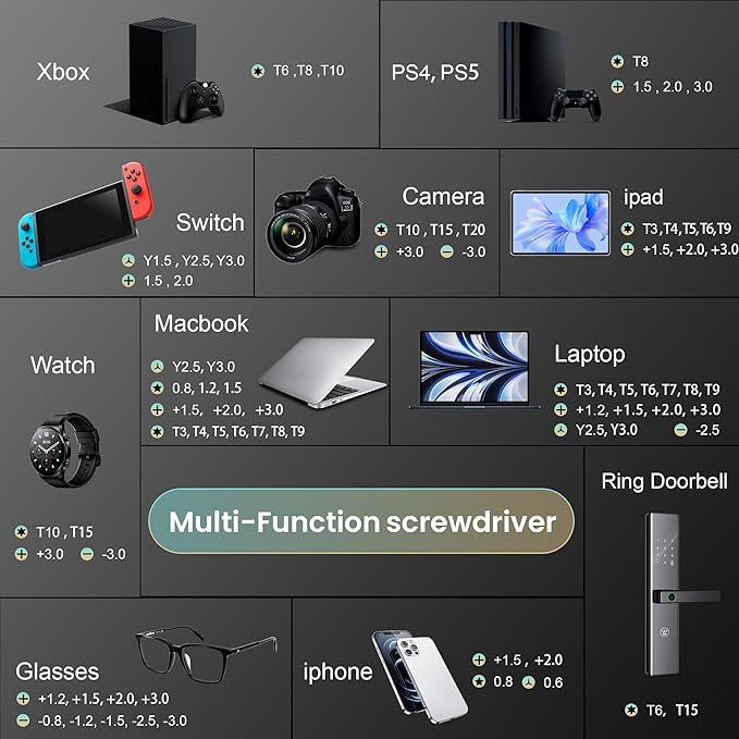 JOREST 32 in 1 Multi Bit Small Precision Screwdriver Set Magnetic, Pen Screwdriver Set, Men's Gifts, Mini Repair Tool Kit for Eyeglasses, Watches, MacBook, Laptop, PS5, Xbox, Camera, Electronics